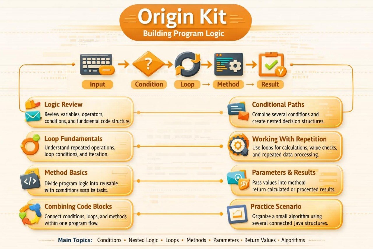 An educational infographic titled 'Origin Kit' on a light beige background, outlining key topics for building program logic such as logic review, loops, method basics, combining code blocks, conditional paths, parameters & results, and practice scenarios with colorful icons and arrows.